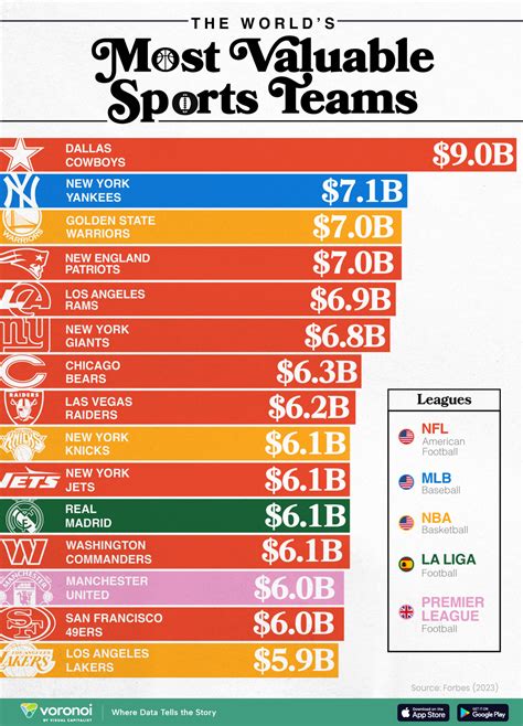 all esports teams|forbes most valuable sports teams.